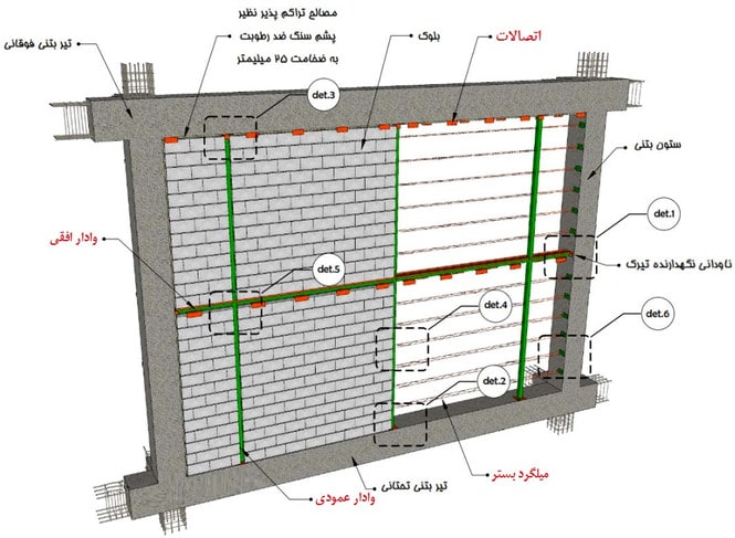 بهار والپست